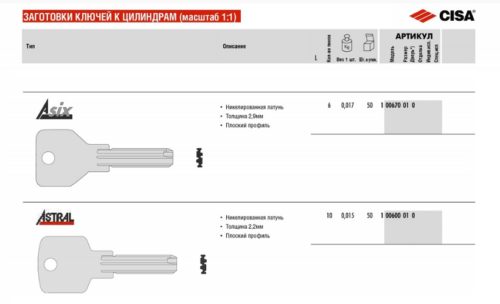 Заготовка ключа Cisa-00.600.01 (для Astral старого образца)