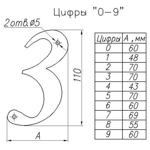 Цифра НОЭЗ 2-110-S (чёрный)